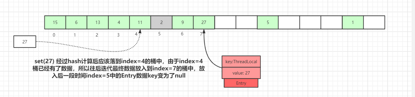 CLH 队列结构