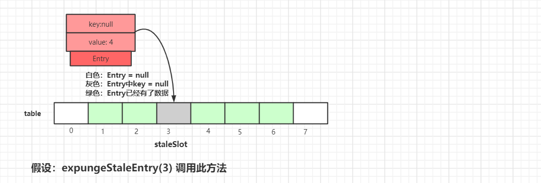 AQS 独占模式获取锁